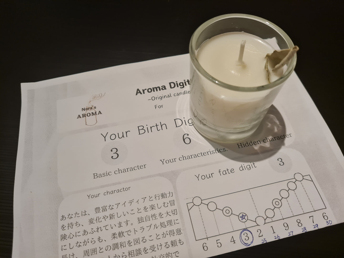 Aroma Digit Reading and Candle